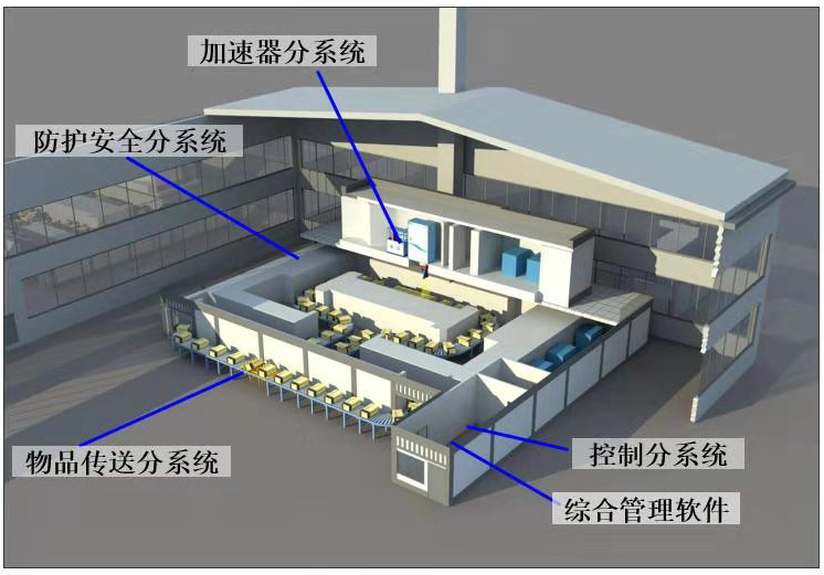 輻射滅菌的原理是什么？